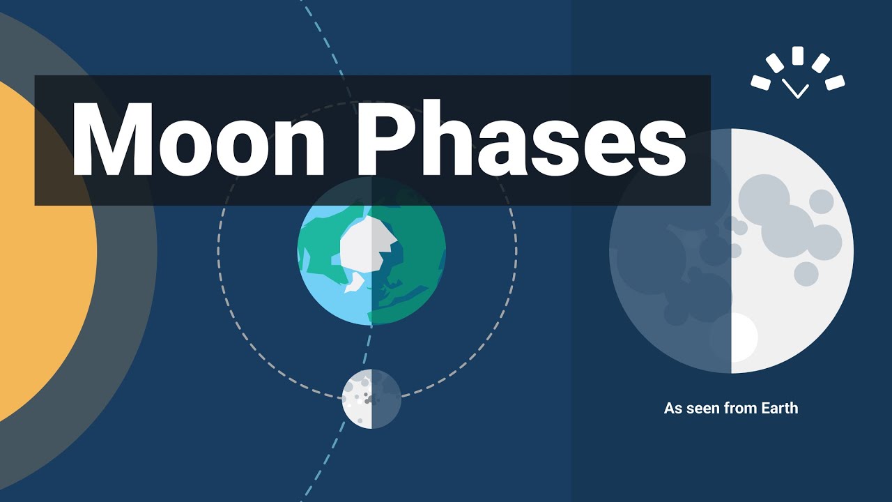 What is the first phase of the moon